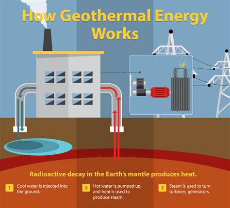 Energy work. Things To Know About Energy work. 